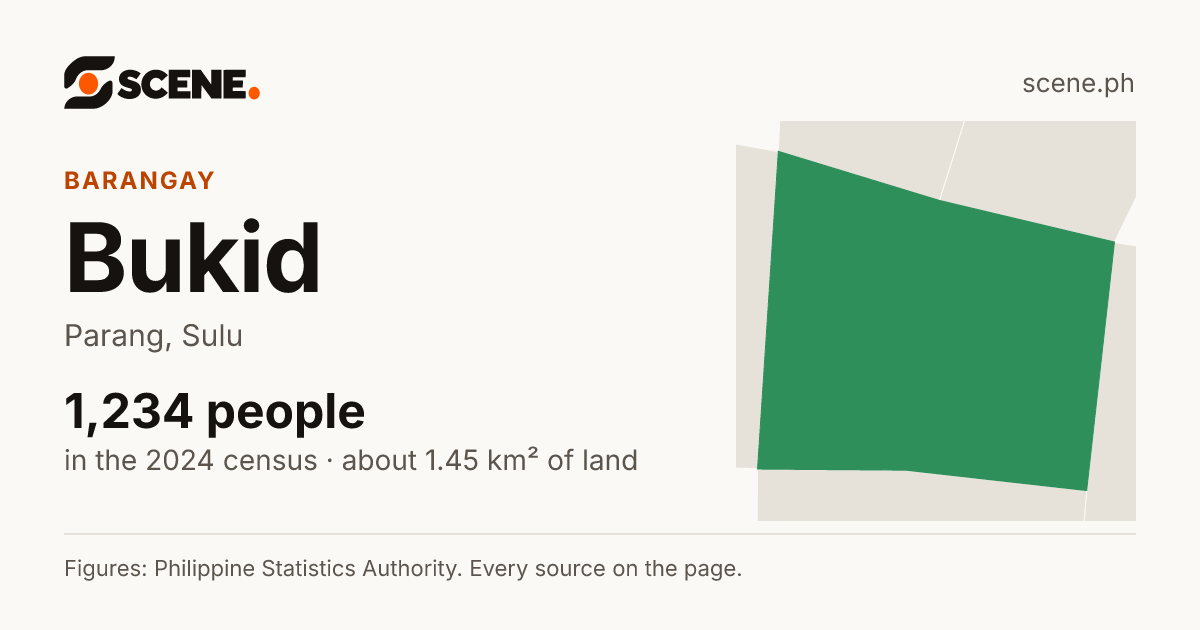 Bukid, Parang, barangay: 1,234 people in the 2024 census