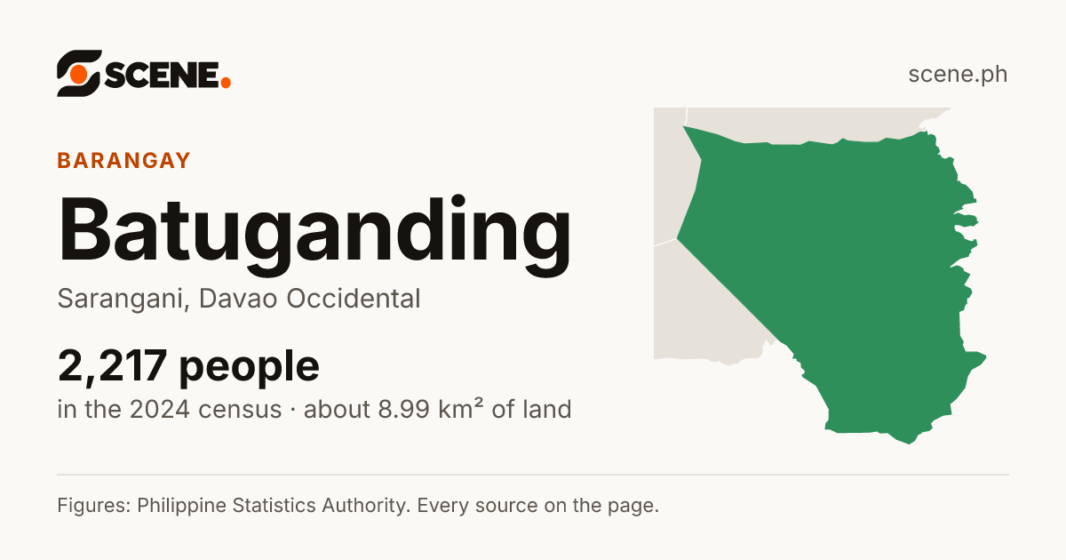 Batuganding, Sarangani, barangay: 2,217 people in the 2024 census