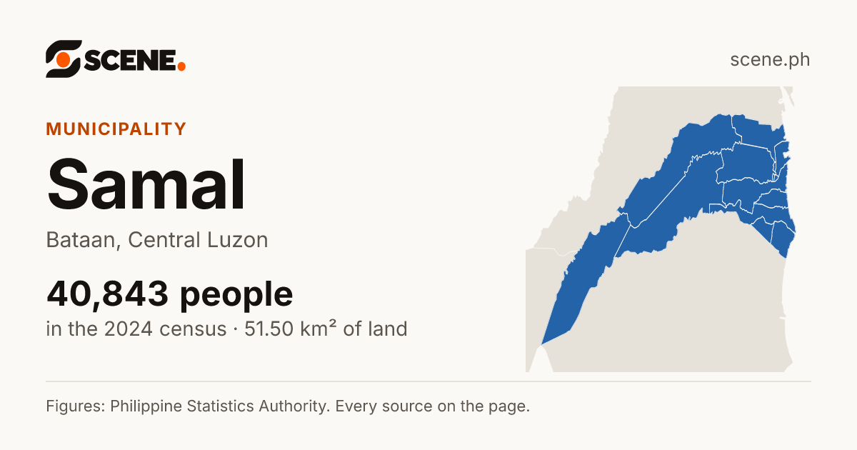 Samal, Bataan, municipality: 40,843 people in the 2024 census
