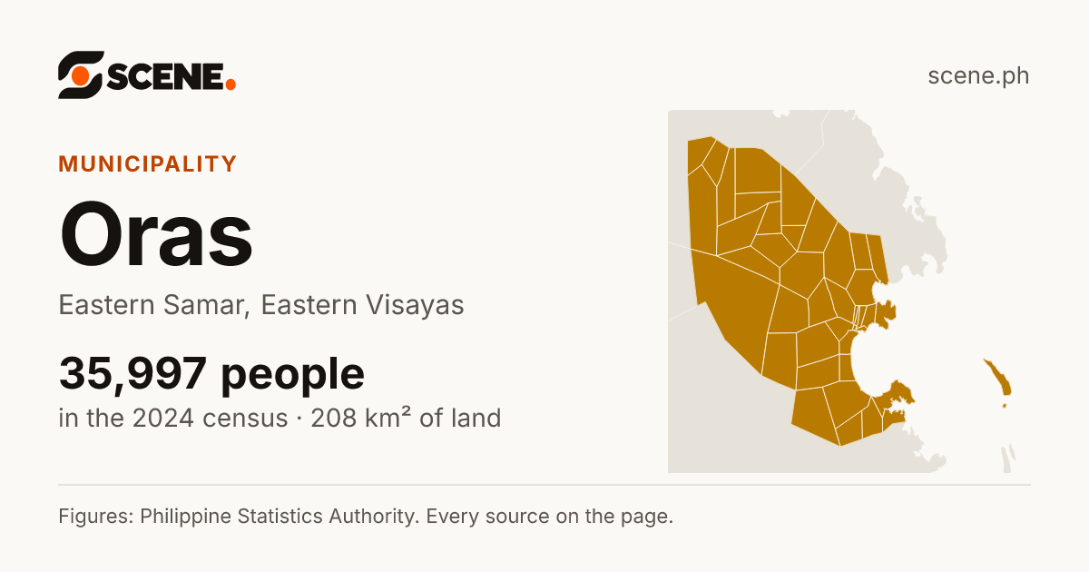 Oras, Eastern Samar, municipality: 35,997 people in the 2024 census