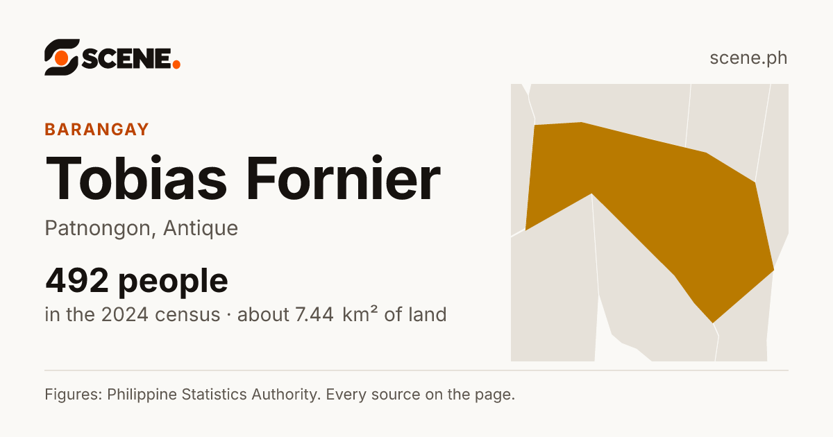 Tobias Fornier, Patnongon, barangay: 492 people in the 2024 census
