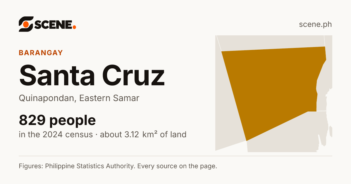 Santa Cruz, Quinapondan, barangay: 829 people in the 2024 census