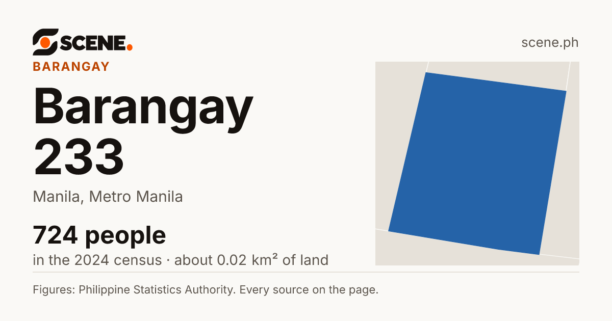 Barangay 233, Manila, barangay: 724 people in the 2024 census
