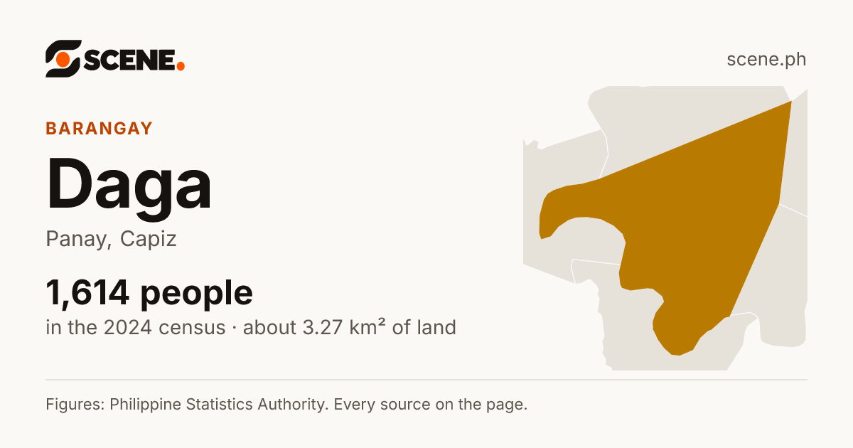 Daga, Panay, barangay: 1,614 people in the 2024 census