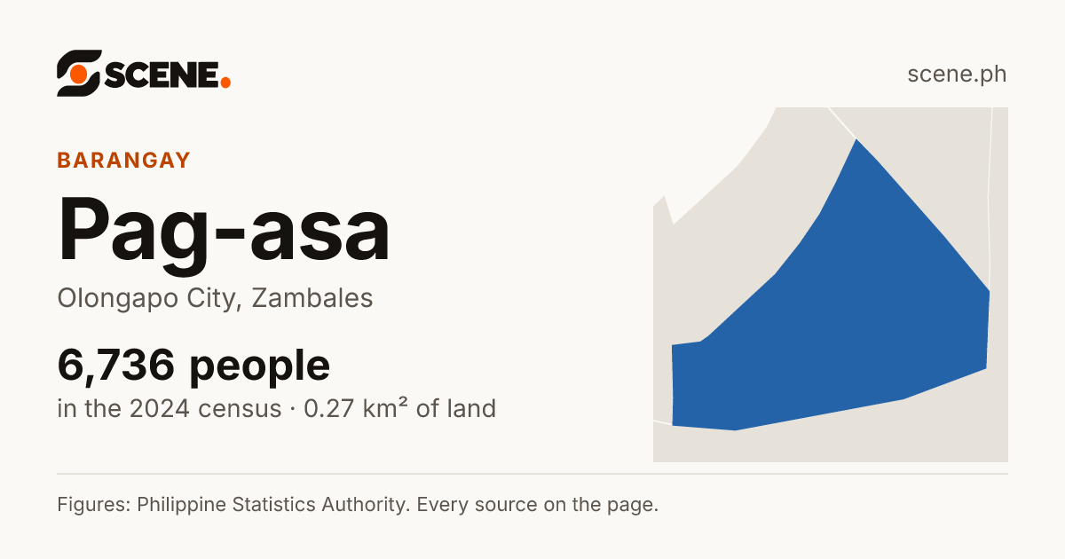 Pag-asa, Olongapo City, barangay: 6,736 people in the 2024 census
