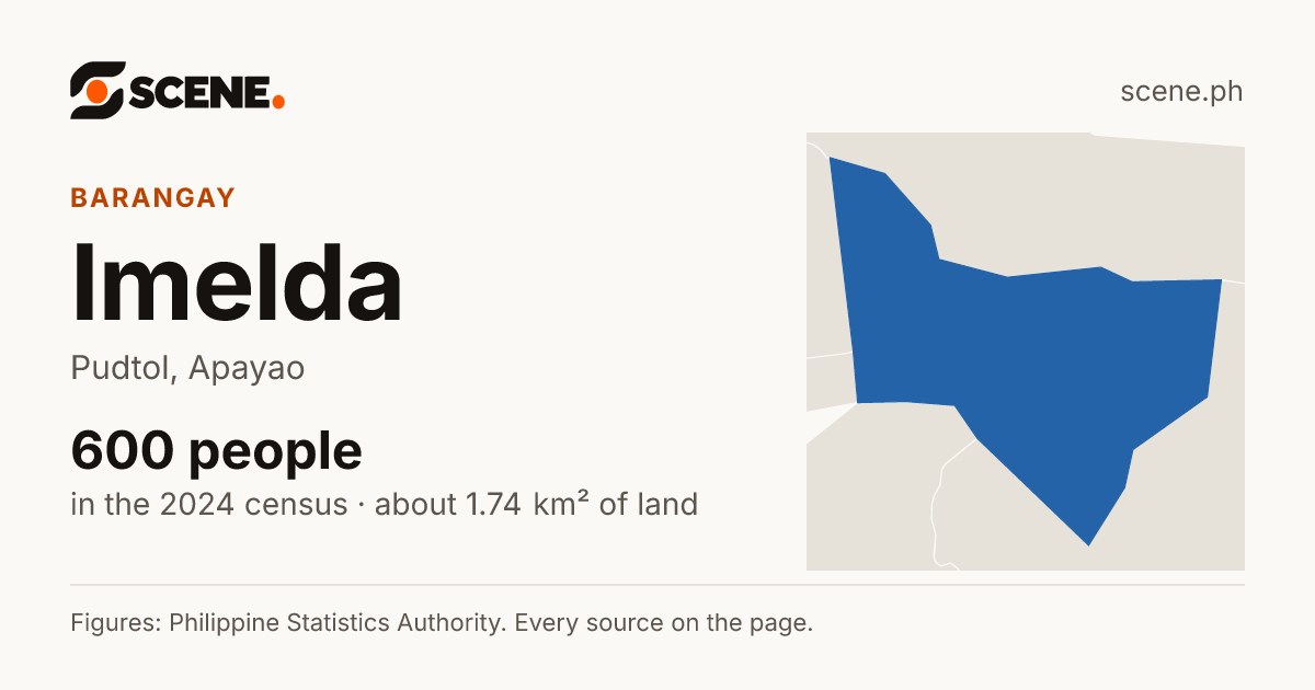 Imelda, Pudtol, barangay: 600 people in the 2024 census