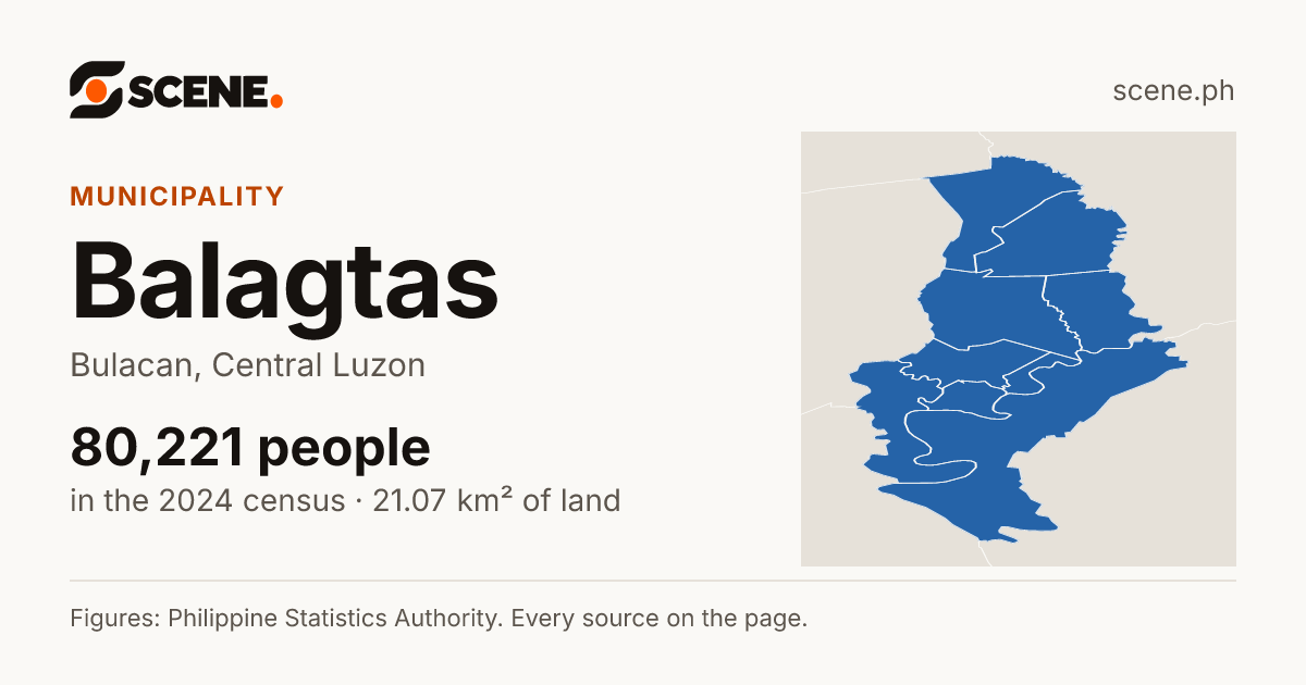 Balagtas, Bulacan, municipality: 80,221 people in the 2024 census