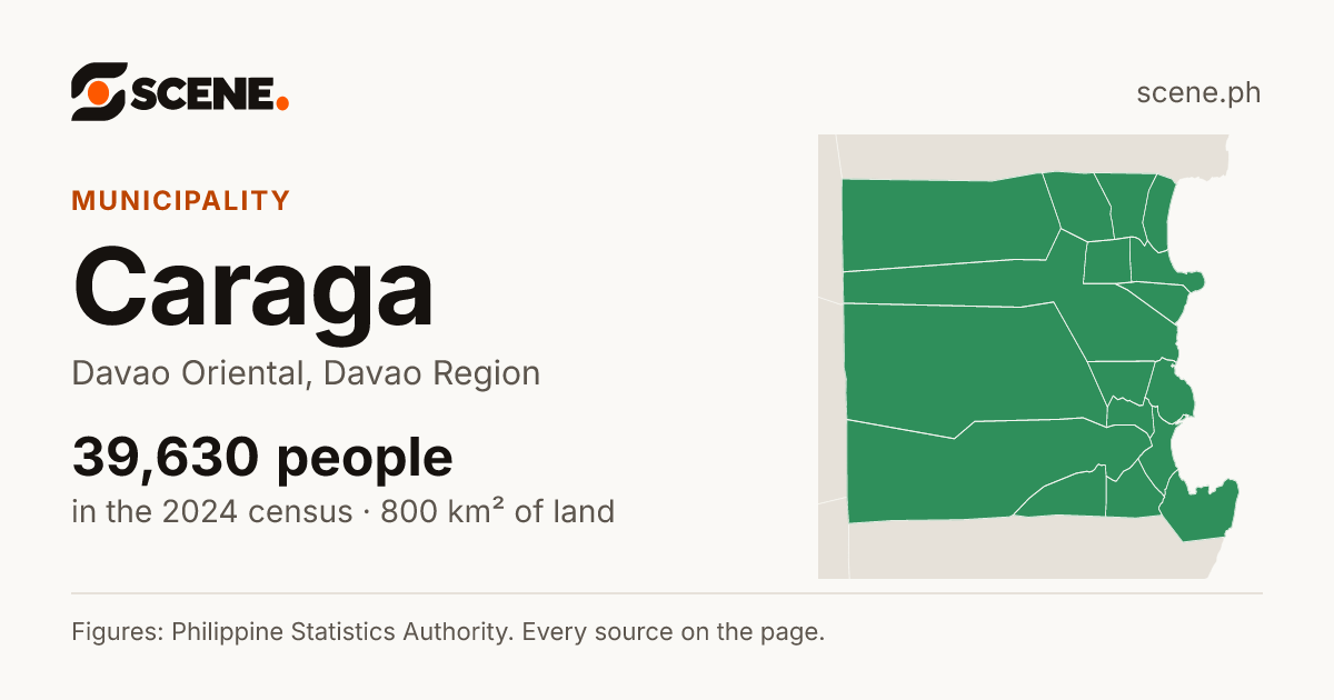 Caraga, Davao Oriental, municipality: 39,630 people in the 2024 census