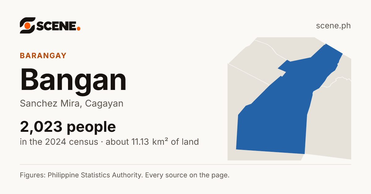 Bangan, Sanchez Mira, barangay: 2,023 people in the 2024 census
