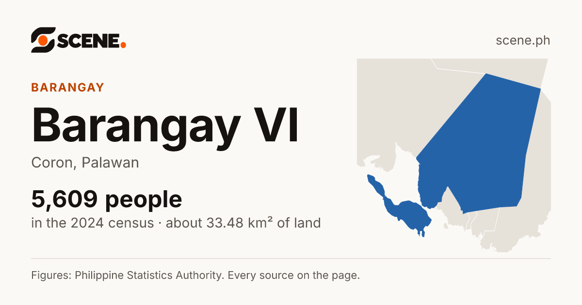Barangay VI, Coron, barangay: 5,609 people in the 2024 census