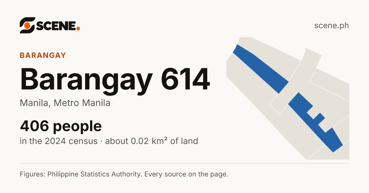 Barangay 614, Manila, barangay: 406 people in the 2024 census