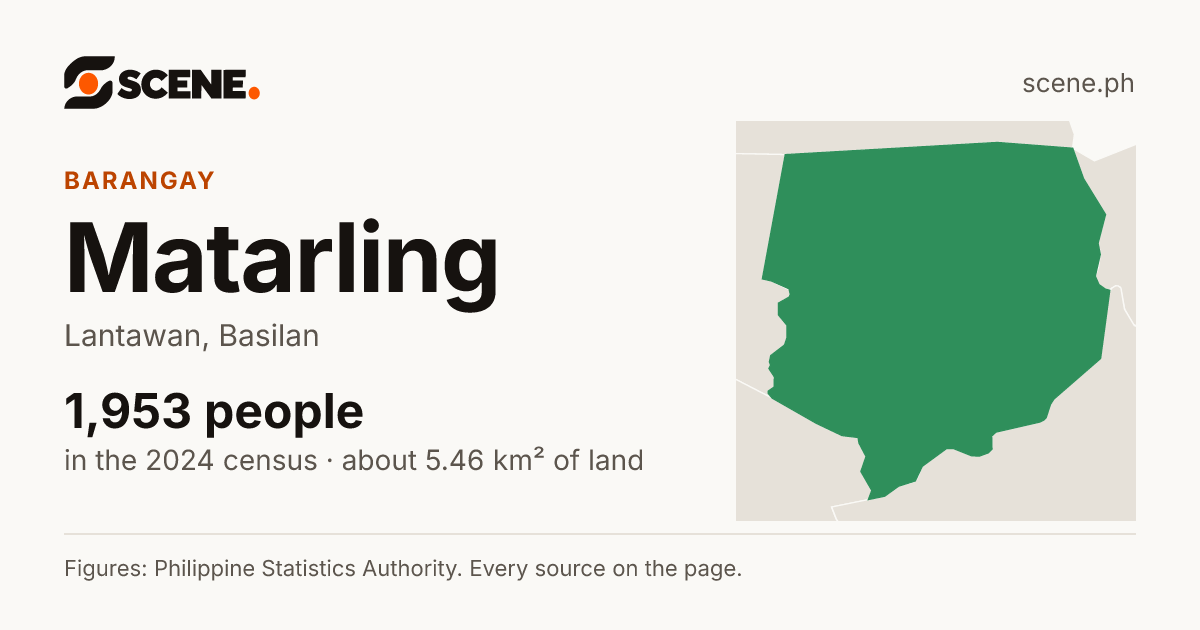 Matarling, Lantawan, barangay: 1,953 people in the 2024 census