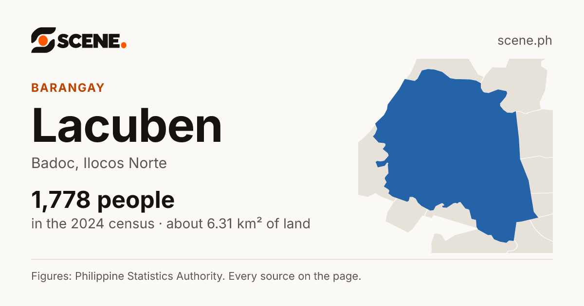 Lacuben, Badoc, barangay: 1,778 people in the 2024 census