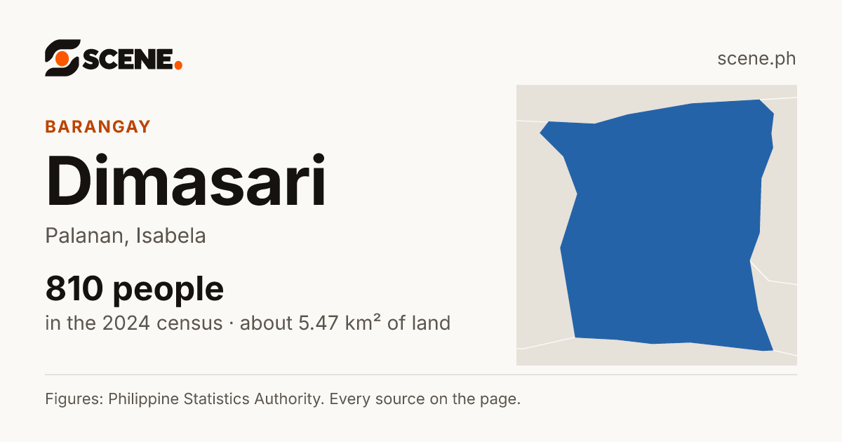 Dimasari, Palanan, barangay: 810 people in the 2024 census