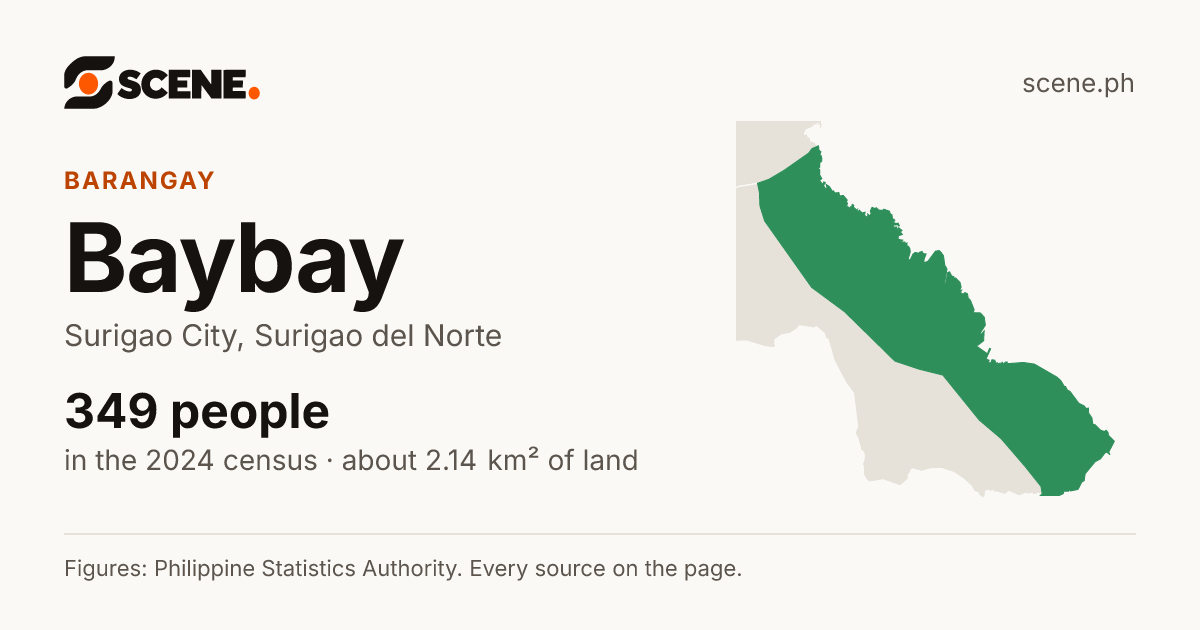 Baybay, Surigao City, barangay: 349 people in the 2024 census
