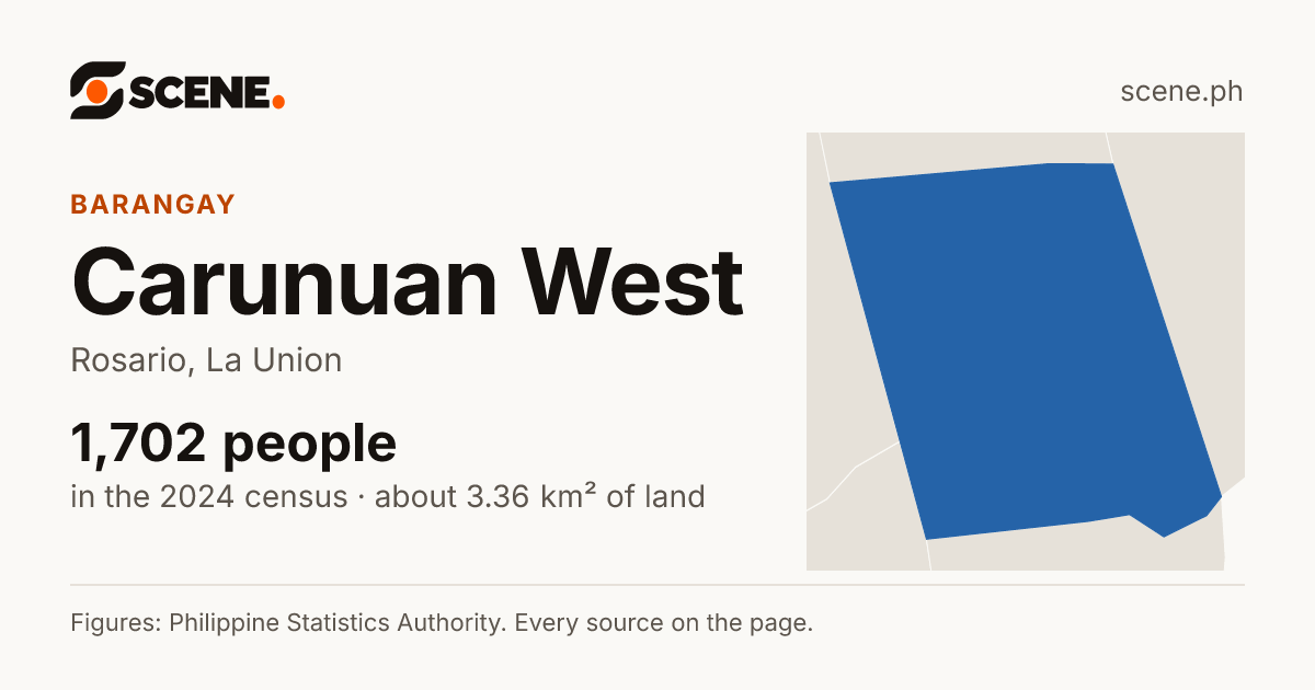Carunuan West, Rosario, barangay: 1,702 people in the 2024 census