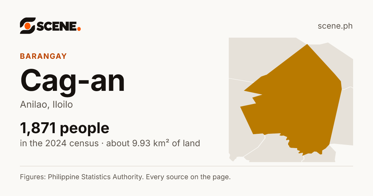 Cag-an, Anilao, barangay: 1,871 people in the 2024 census