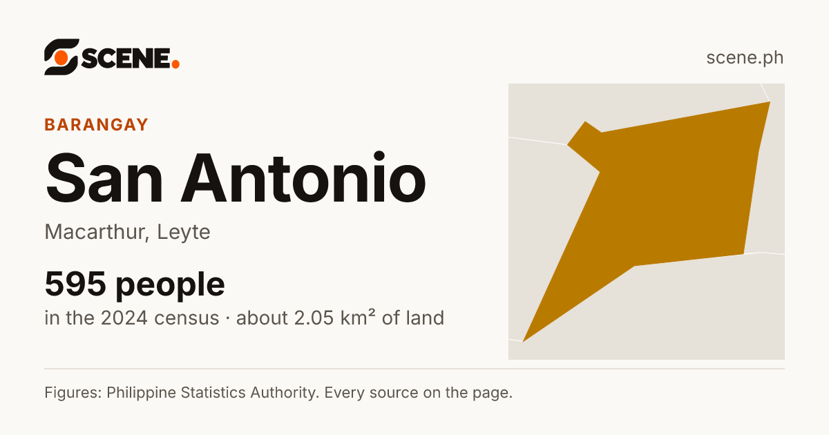 San Antonio, Macarthur, barangay: 595 people in the 2024 census