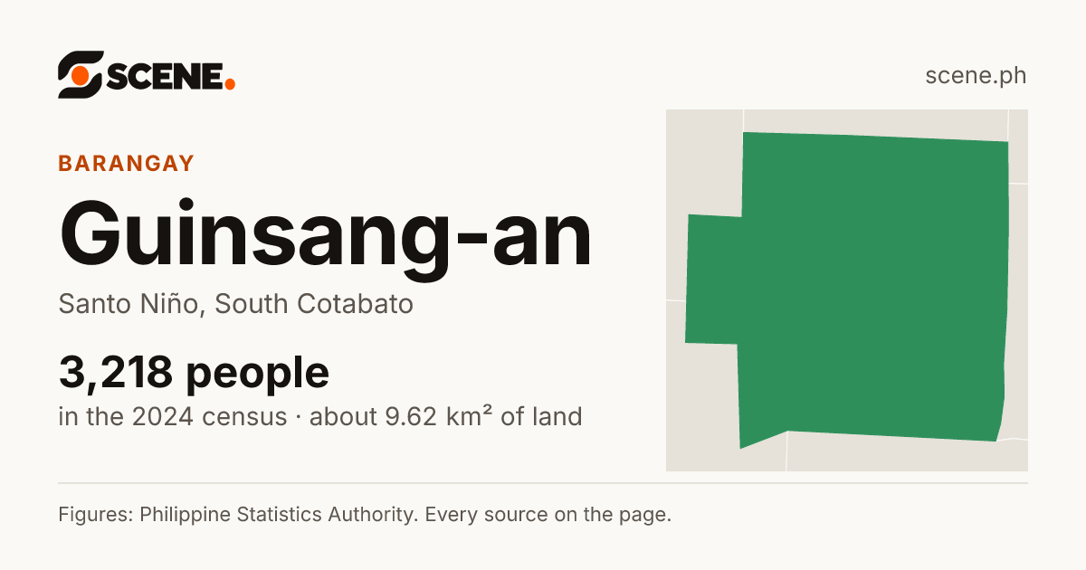 Guinsang-an, Santo Niño, barangay: 3,218 people in the 2024 census