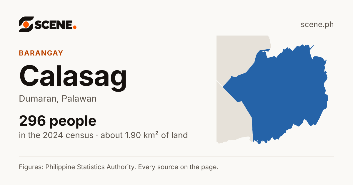 Calasag, Dumaran, barangay: 296 people in the 2024 census