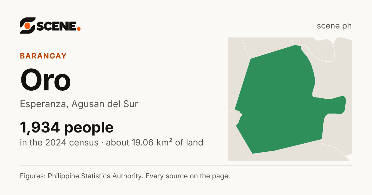 Oro, Esperanza, barangay: 1,934 people in the 2024 census