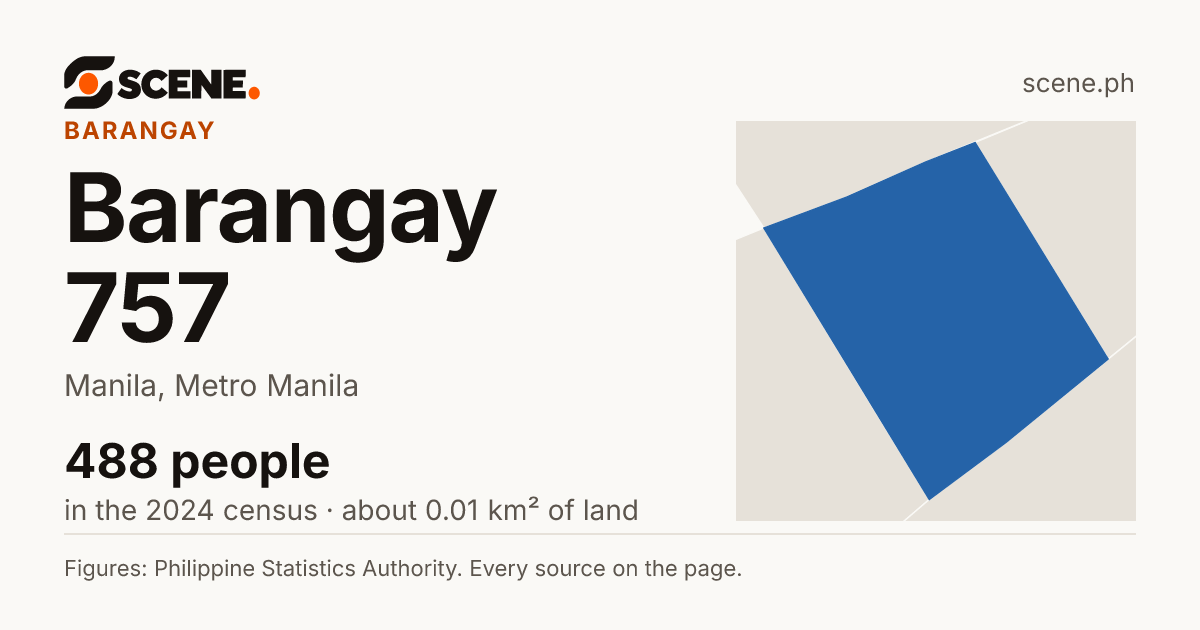 Barangay 757, Manila, barangay: 488 people in the 2024 census