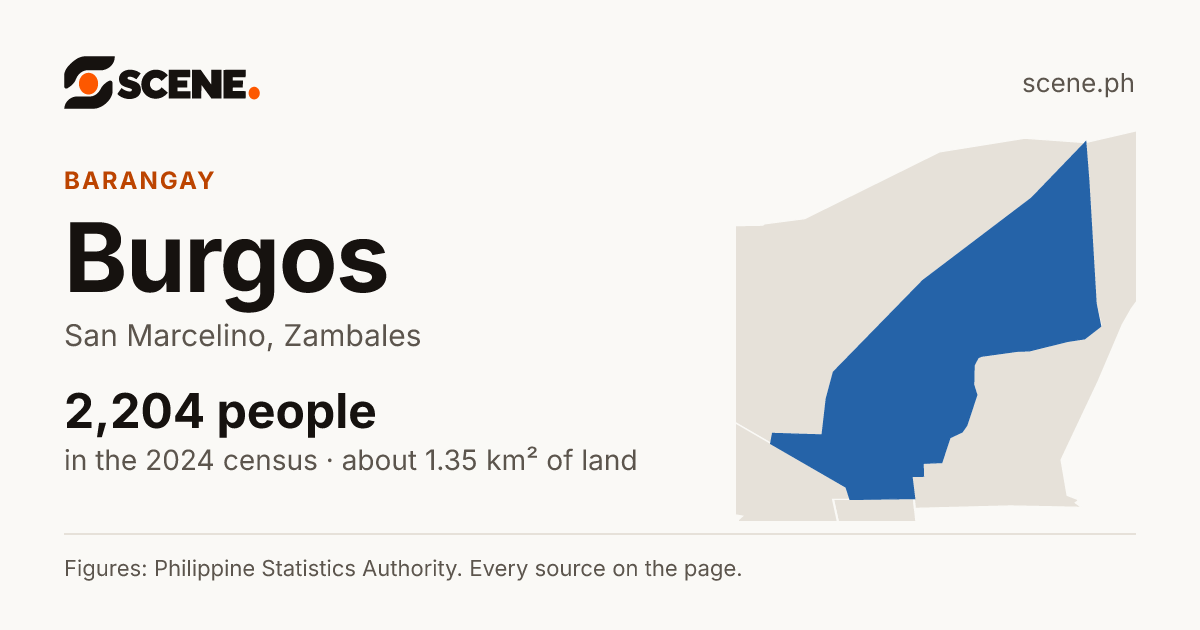 Burgos, San Marcelino, barangay: 2,204 people in the 2024 census
