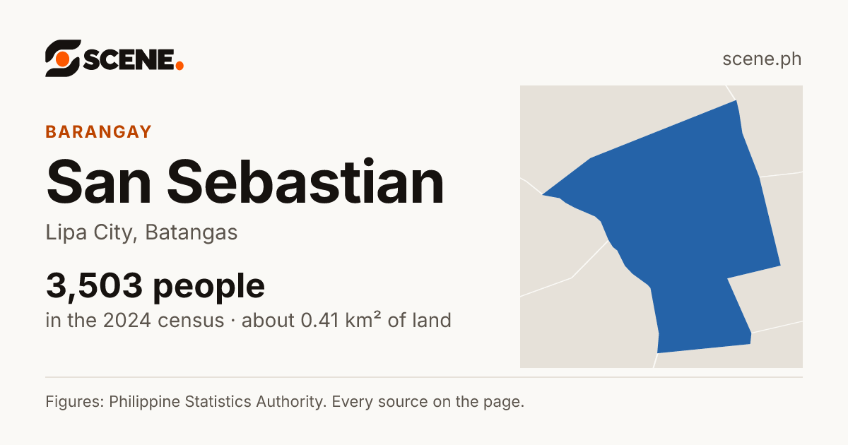 San Sebastian, Lipa City, barangay: 3,503 people in the 2024 census