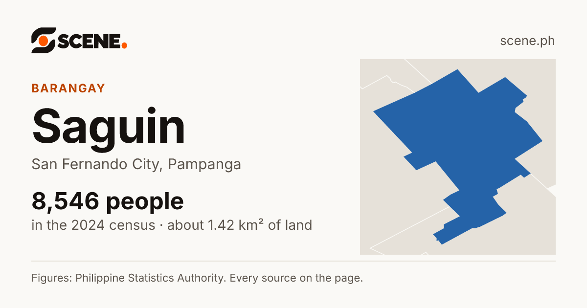 Saguin, San Fernando City, barangay: 8,546 people in the 2024 census
