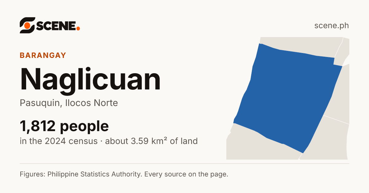 Naglicuan, Pasuquin, barangay: 1,812 people in the 2024 census