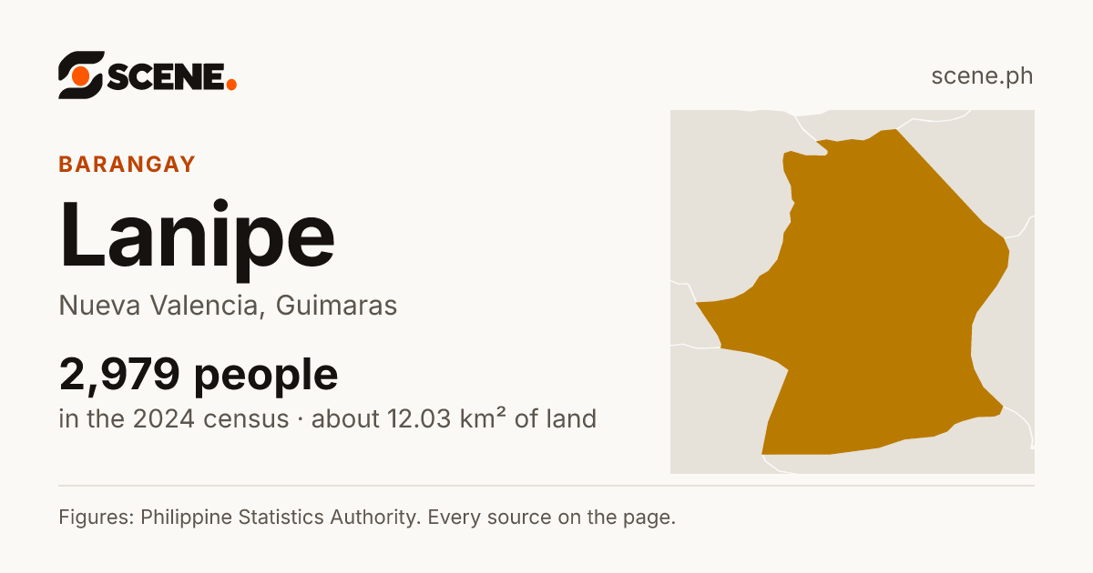 Lanipe, Nueva Valencia, barangay: 2,979 people in the 2024 census