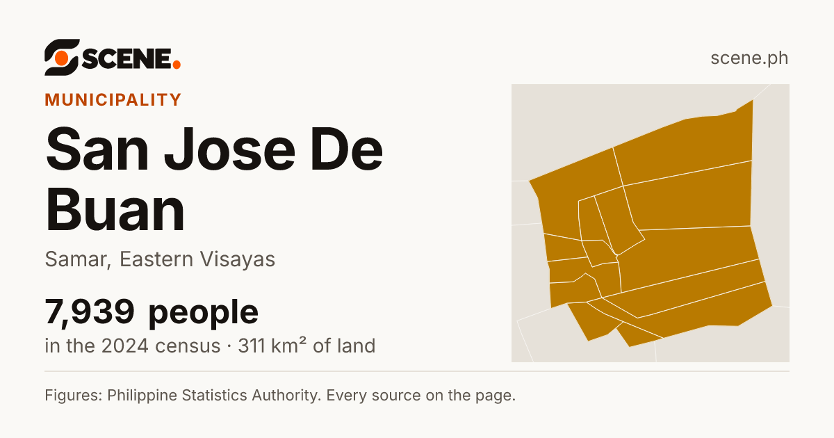 San Jose De Buan, Samar, municipality: 7,939 people in the 2024 census