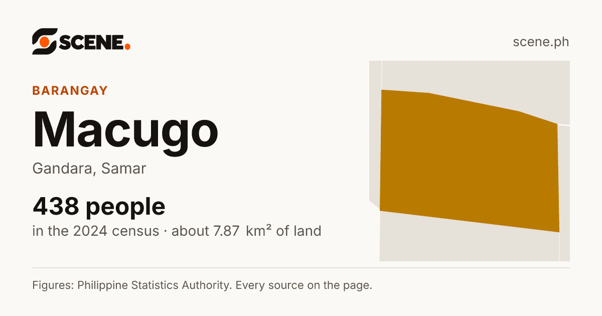 Macugo, Gandara, barangay: 438 people in the 2024 census
