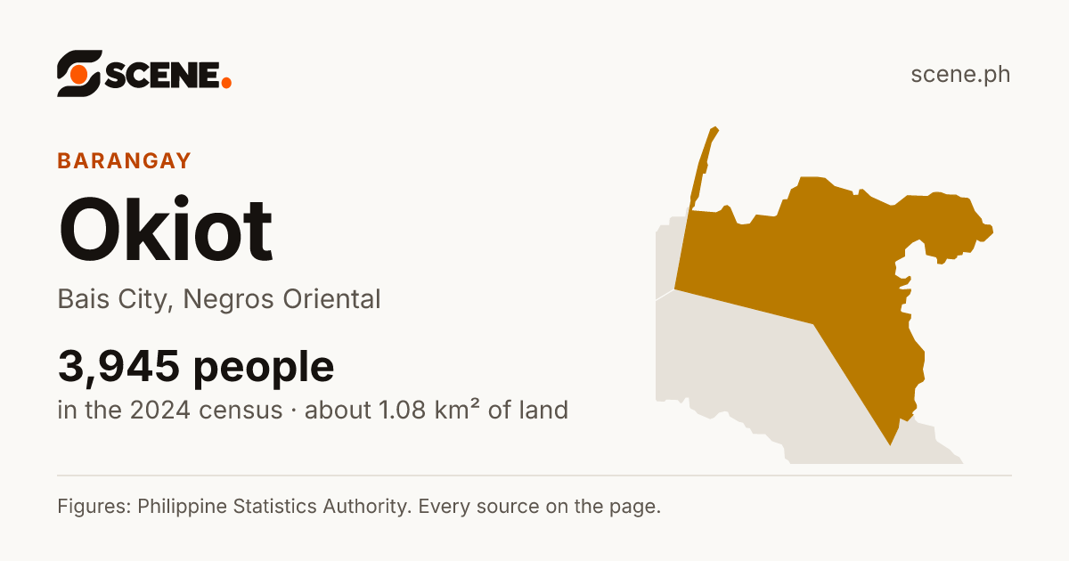 Okiot, Bais City, barangay: 3,945 people in the 2024 census