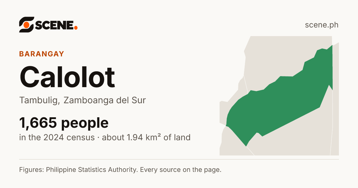 Calolot, Tambulig, barangay: 1,665 people in the 2024 census