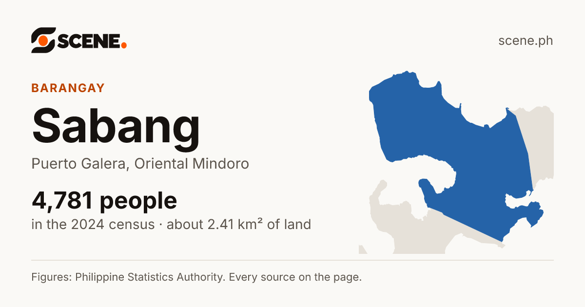 Sabang, Puerto Galera, barangay: 4,781 people in the 2024 census