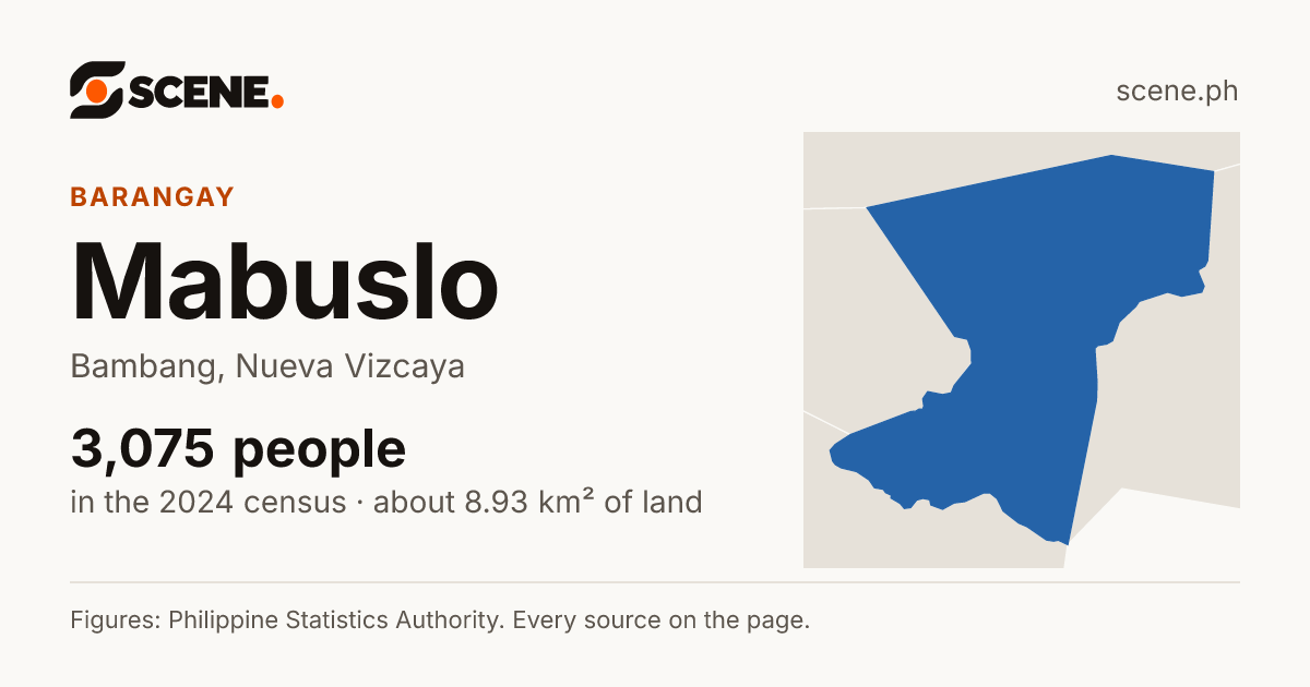 Mabuslo, Bambang, barangay: 3,075 people in the 2024 census