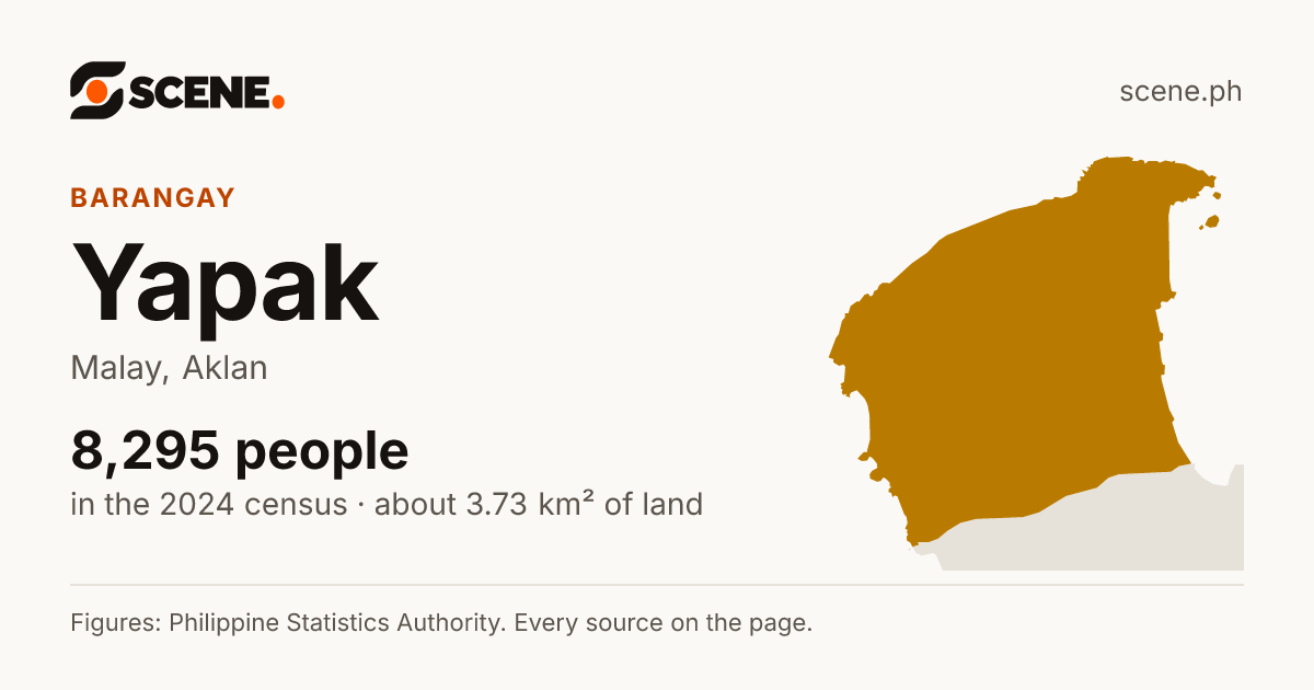 Yapak, Malay, barangay: 8,295 people in the 2024 census