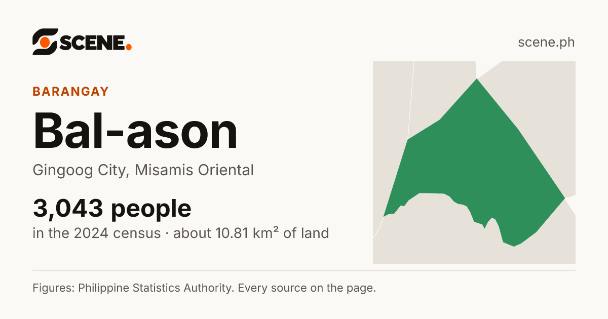 Bal-ason, Gingoog City, barangay: 3,043 people in the 2024 census