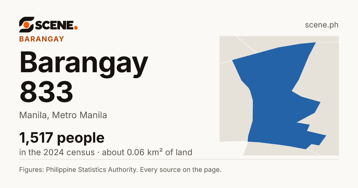 Barangay 833, Manila, barangay: 1,517 people in the 2024 census