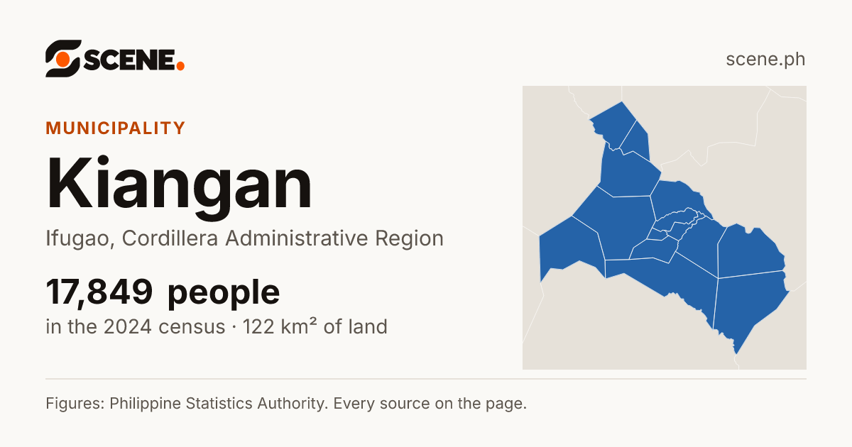 Kiangan, Ifugao, municipality: 17,849 people in the 2024 census