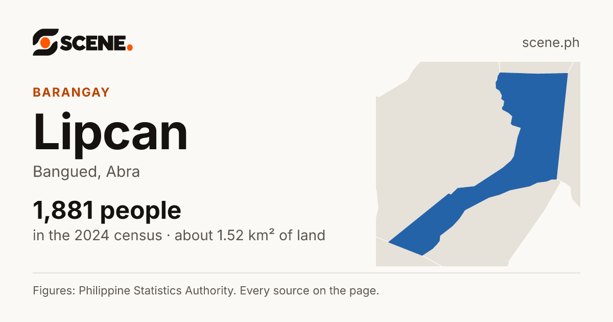 Lipcan, Bangued, barangay: 1,881 people in the 2024 census