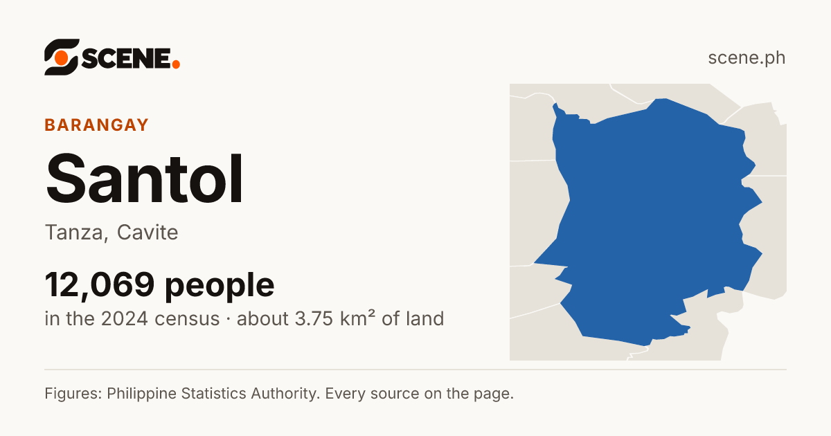 Santol, Tanza, barangay: 12,069 people in the 2024 census