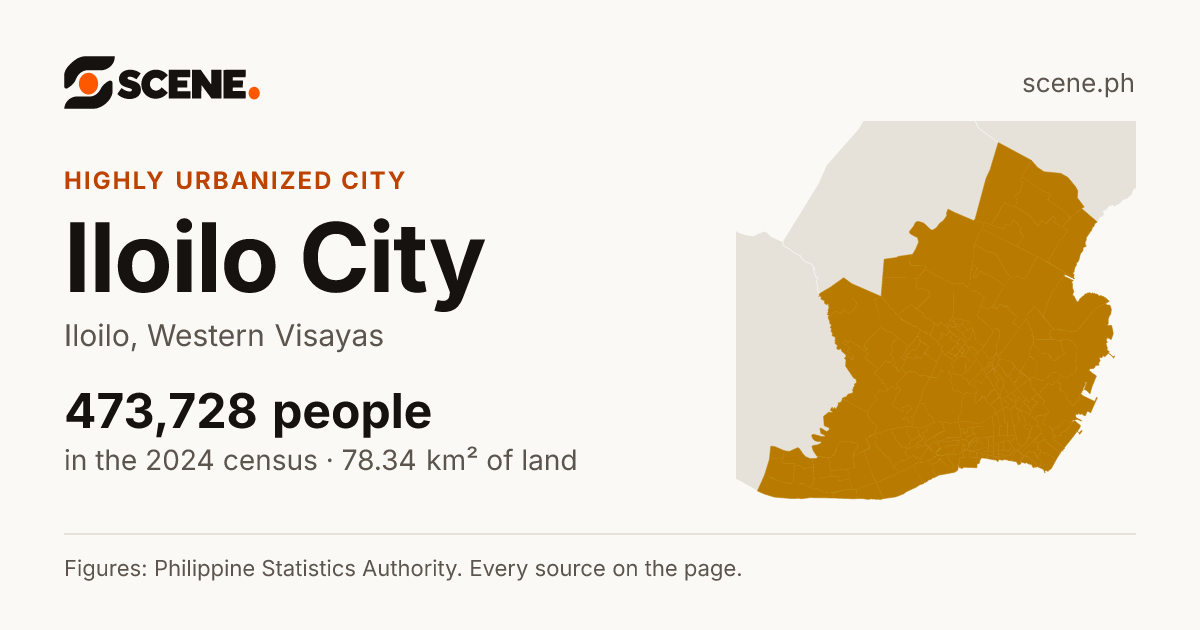 Iloilo City, Iloilo, highly urbanized city: 473,728 people in the 2024 census