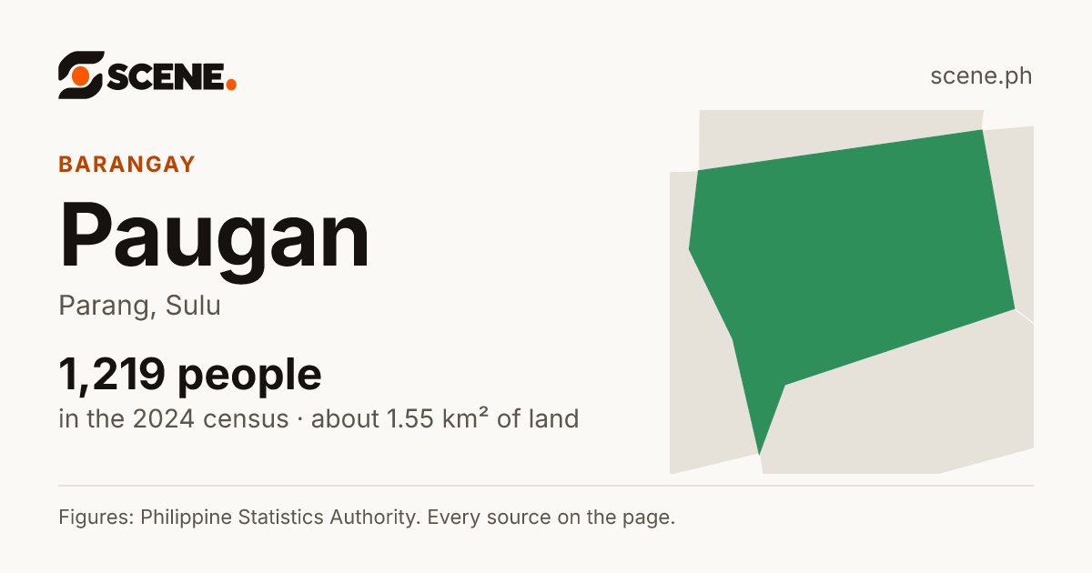 Paugan, Parang, barangay: 1,219 people in the 2024 census