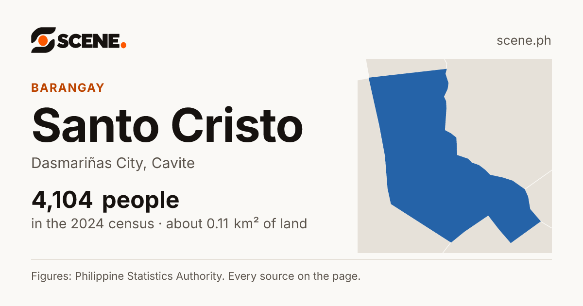 Santo Cristo, Dasmariñas City, barangay: 4,104 people in the 2024 census