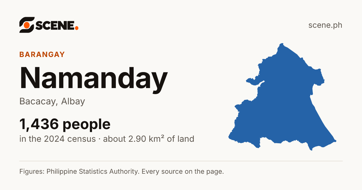 Namanday, Bacacay, barangay: 1,436 people in the 2024 census