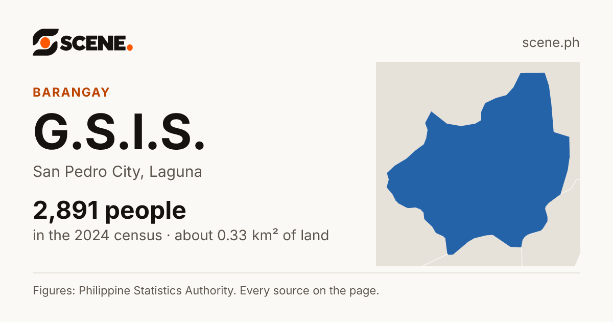 G.S.I.S., San Pedro City, barangay: 2,891 people in the 2024 census