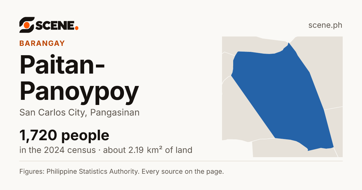 Paitan-Panoypoy, San Carlos City, barangay: 1,720 people in the 2024 census