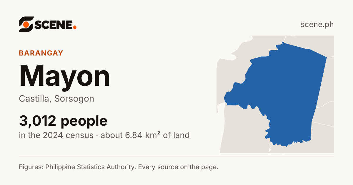 Mayon, Castilla, barangay: 3,012 people in the 2024 census